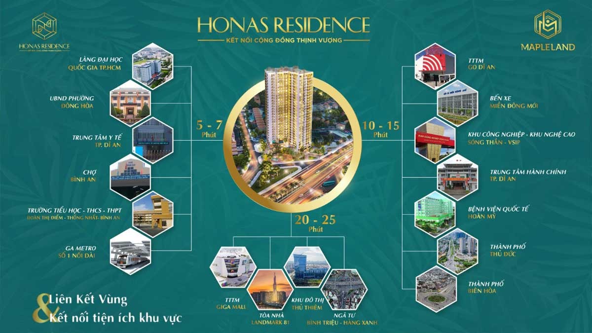 Liên kết vùng từ dự án Honas Residence