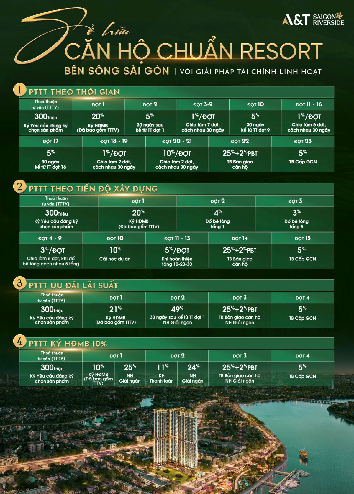 Lịch thanh toán A&T Saigon Riverside
